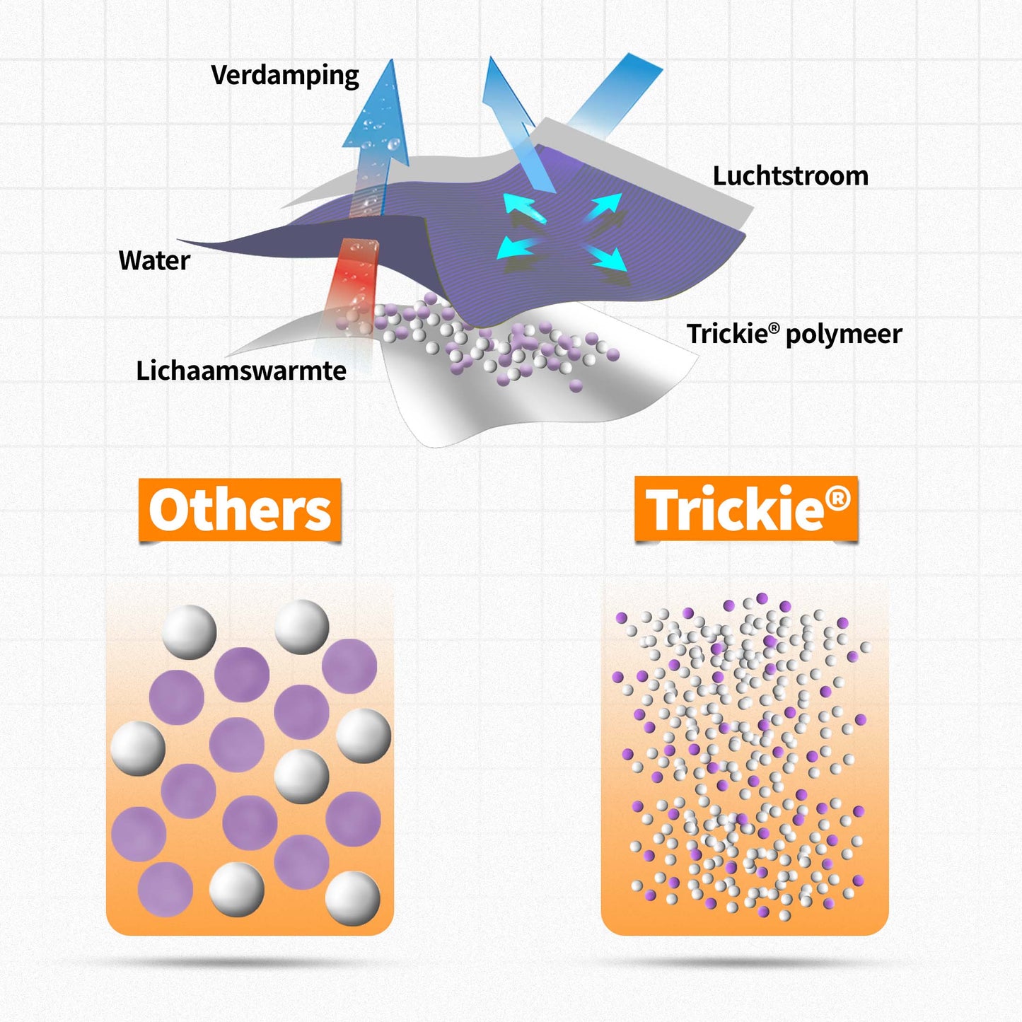 Trickie® koelsjaal Navy Blue